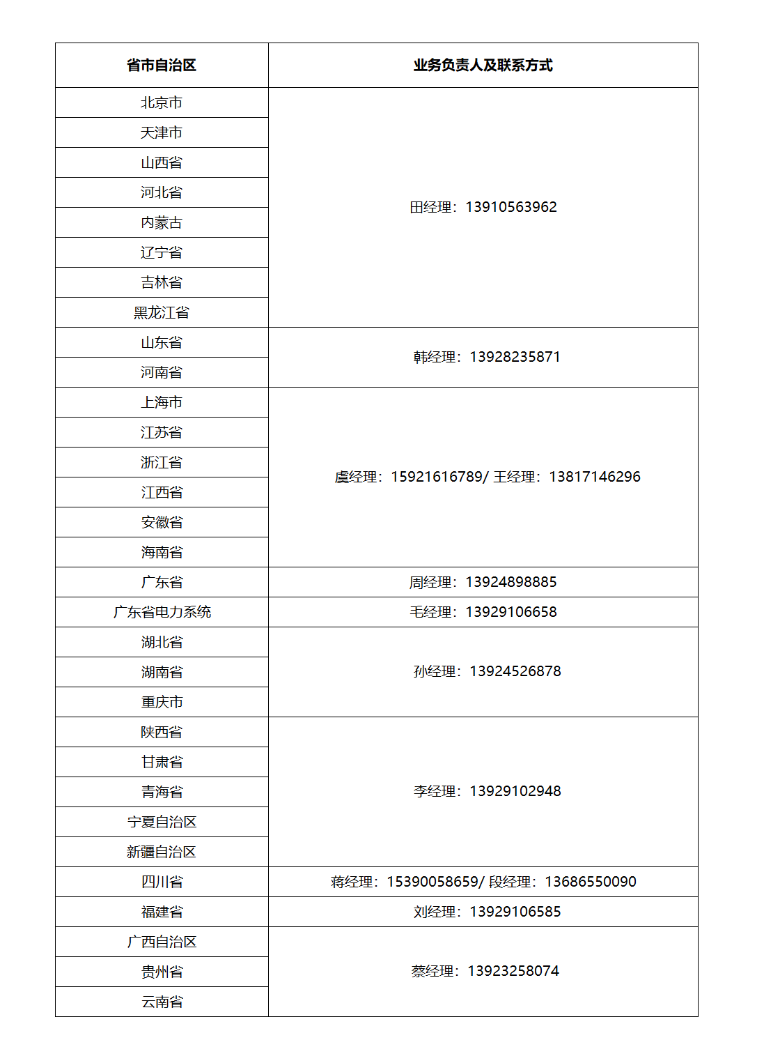 负责人明细图片260104.png